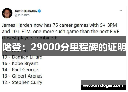 哈登：29000分里程碑的证明